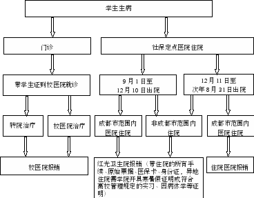 组合 42